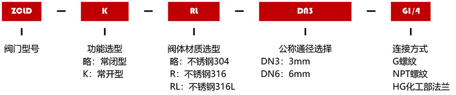 超低溫電磁閥型號編制圖