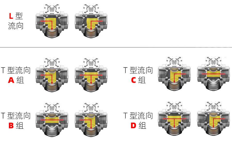 늄Ӄ�(n��i)�ݼy��ͨ���y����D