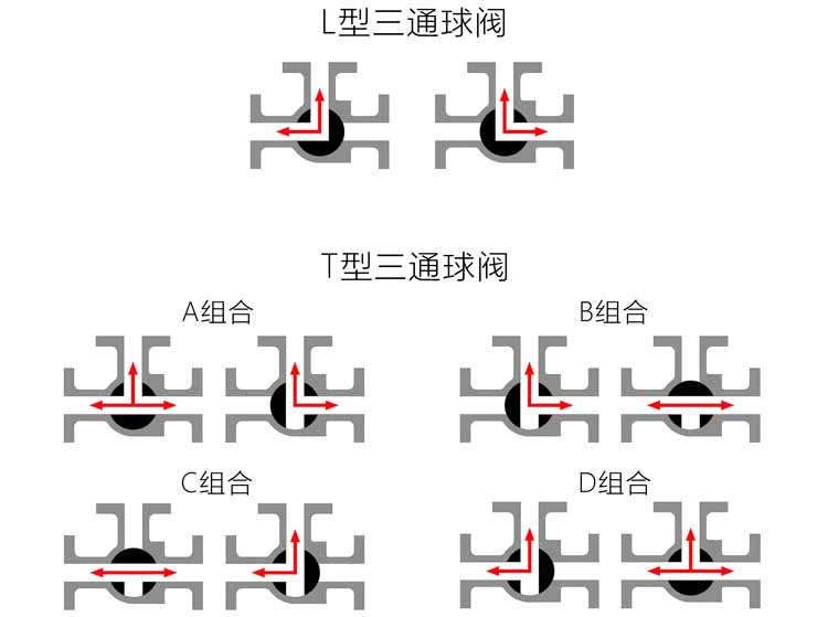늄�(d��ng)���w��ͨ���y����ͨ��ʾ��D
