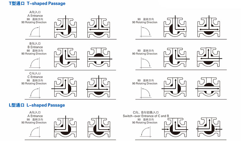 늄�(d��ng)���m��ͨ���y����ͨ��ʾ��D