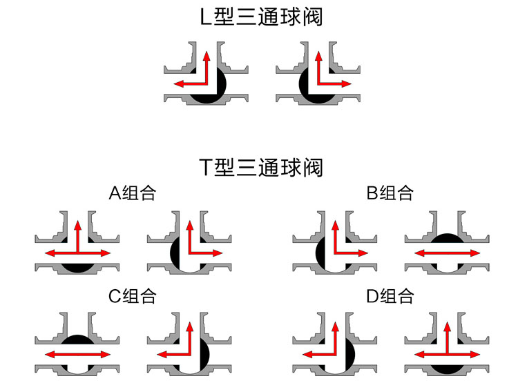 늄�(d��ng)��ͨ�l(w��i)����(j��)���y����D
