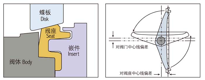 �pƫ�ĵ��y�Y(ji��)��(g��u)