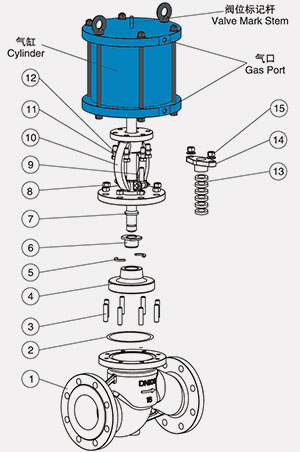 ����(bi��o)��ӽ�ֹ�y�Y(ji��)��(g��u)�D