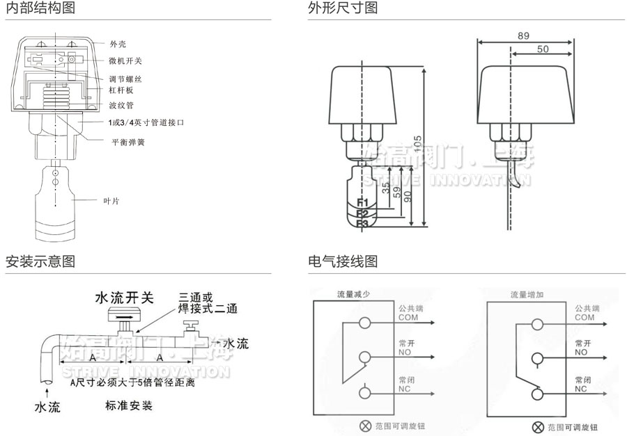 ˮ���_�P(gu��n)
