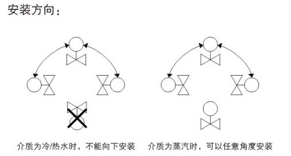 늄��{(di��o)��(ji��)�y���bʾ��D