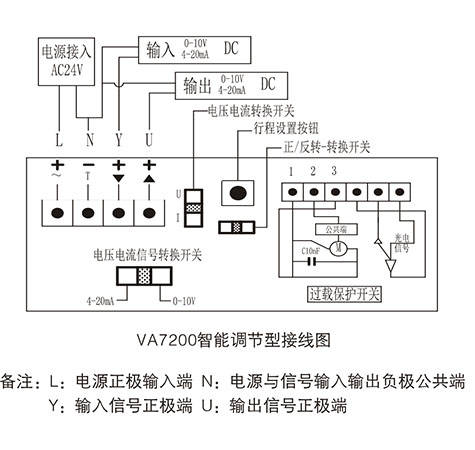 �{(di��o)��(ji��)�ͽӾ��D