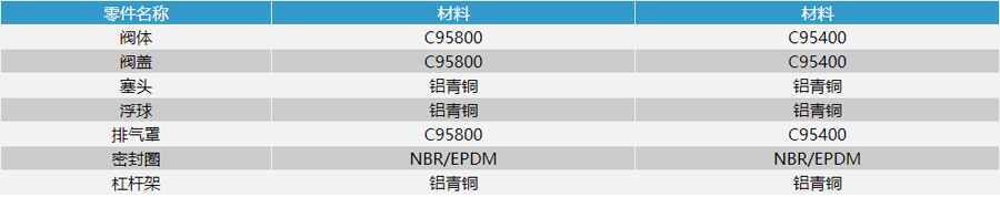 �ݼy��(f��)��ʽ�Ś��y�㲿���D