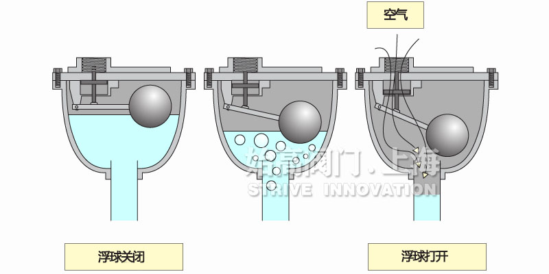 �ݼy��(f��)��ʽ�Ś��y��(d��ng)��ԭ��