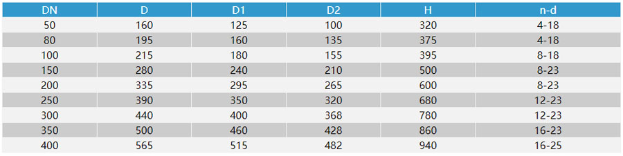 CARX��(f��)��ʽ�՚��y�ߴ�D