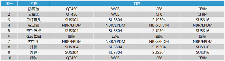 �z�ۏͺ�ʽ���ٿ՚��y�㲿�����|(zh��)�D