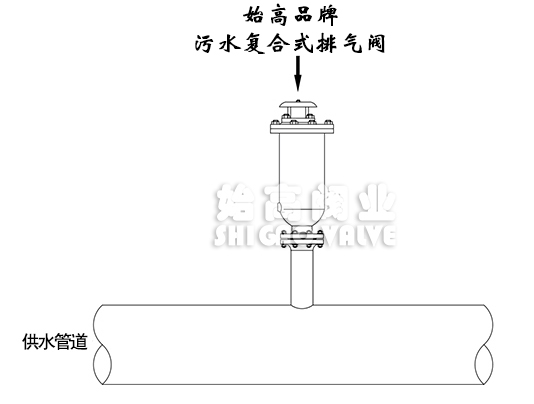 ��ˮ��(f��)��ʽ�Ś��y���bʾ��D