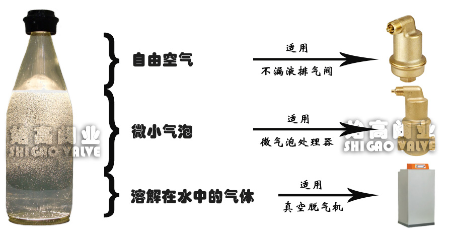 �՚������ʽ