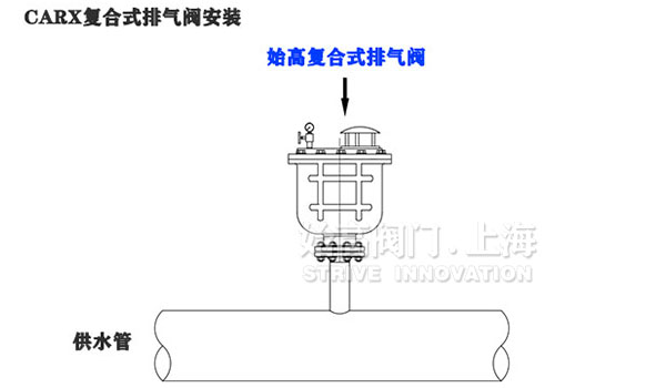 �ͺ�ʽ�Ś��y���bʾ��D