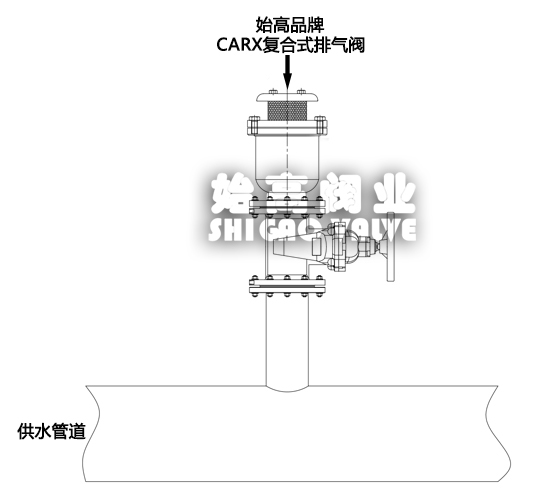 ��(f��)��ʽ�����Ś��y���bʾ��D