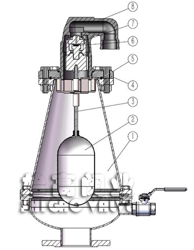 �M��ʽ��ˮ�՚��y�Y(ji��)��(g��u)