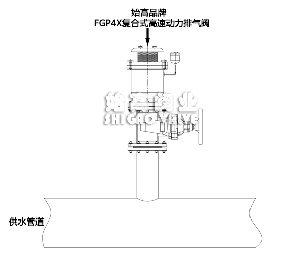 ��(f��)��ʽ�����Ś��y���bʾ��D