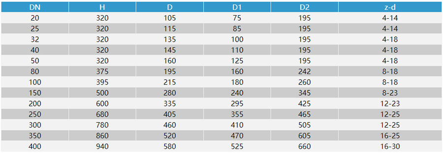 ��(f��)��ʽ���ل����՚��y�ߴ�D