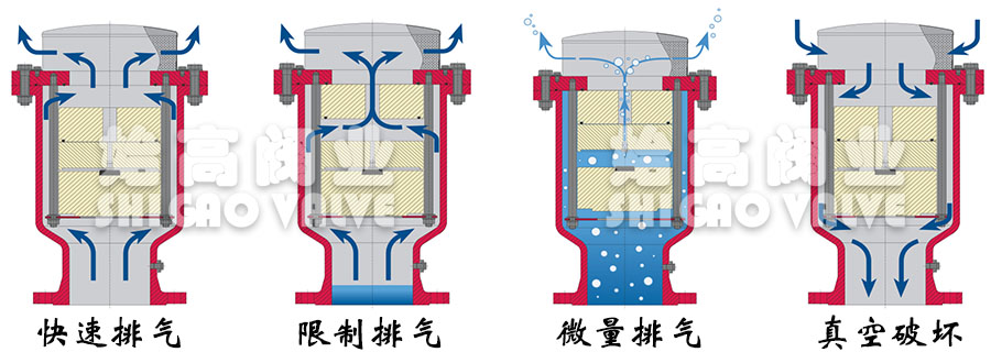 防水錘型空氣閥工作圖