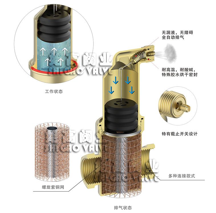 ΢����̎�����Y(ji��)��(g��u)ʾ��D