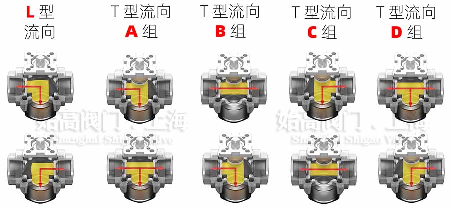 ��Ӄ�(n��i)�ݼy��ͨ���y��ͨ��ʾ��D