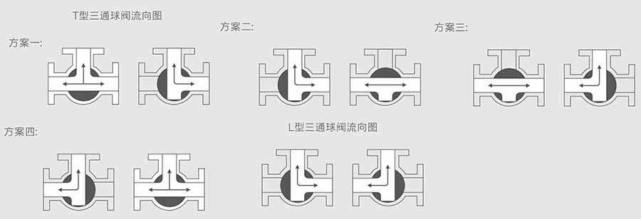 ���(d��ng)�r����ͨ���y�����D