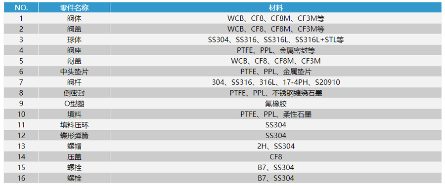 �՘�(bi��o)��ͨ���y�㲿���D