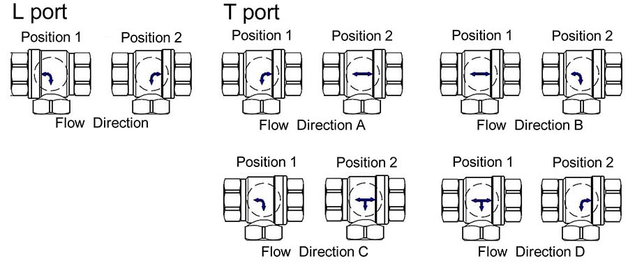 ��ƽ�_(t��i)�ݼy��ͨ���y����