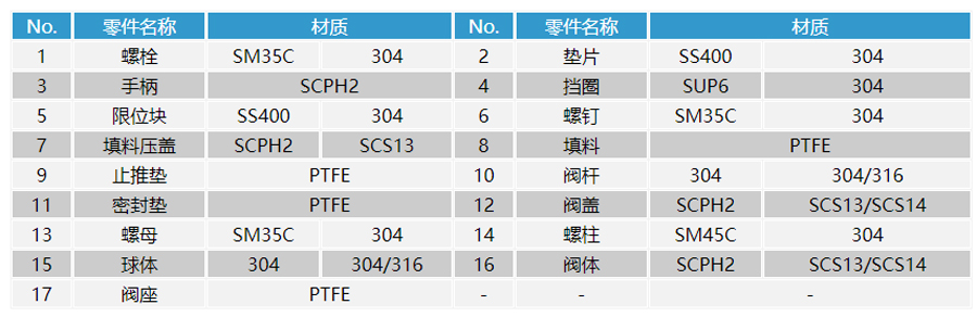 �՘�(bi��o)���m���y�㲿���D