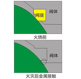 ����Y(ji��)��(g��u)