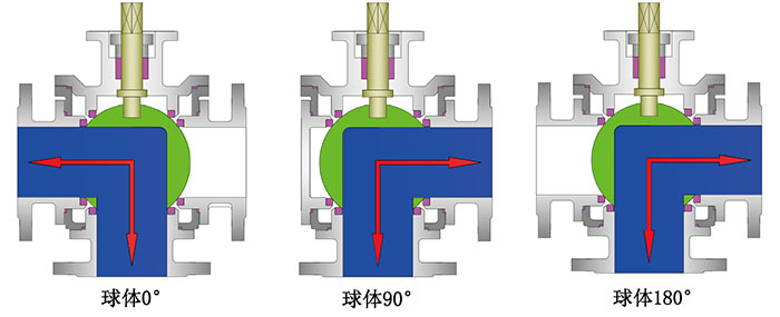 ��ͨ��λ���y����