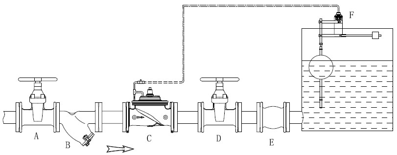 ˮλ�����y���bʾ��D
