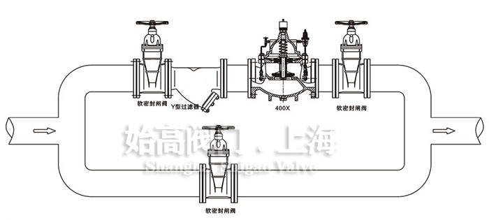 400X���������y���bʾ��D