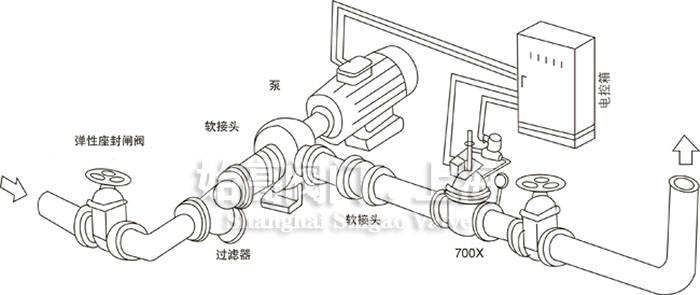 700Xˮ�ÿ����y���bʾ��D