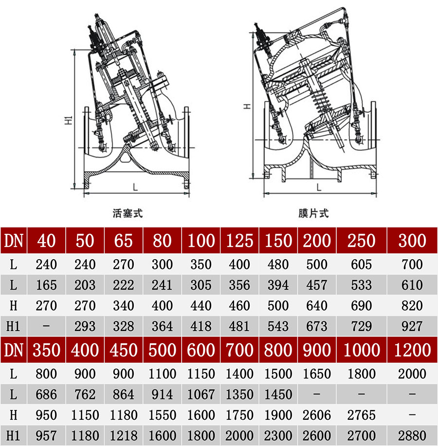 AX742X�๦�ܰ�ȫ�։�й���y�ߴ�