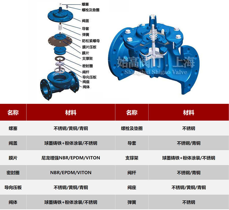 �߶ȿ����y�㲿���D