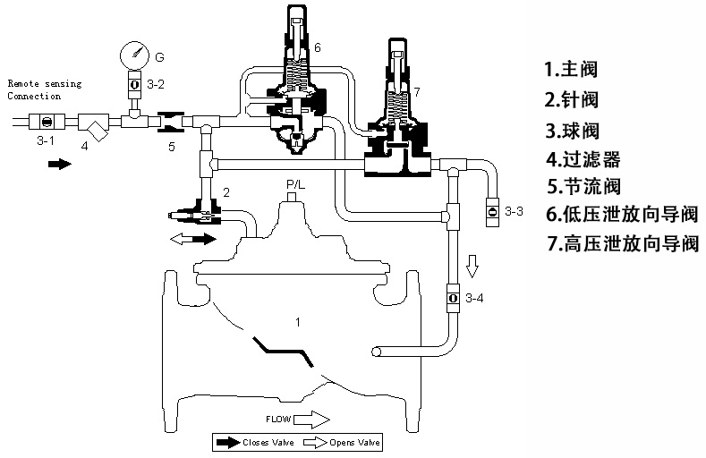 ��������(d��ng)�A(y��)ֹ�y�Y(ji��)��(g��u)