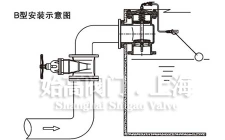 B�Ͱ��bʾ��D