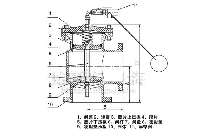 H142XҺ��ˮλ�����y�ߴ�