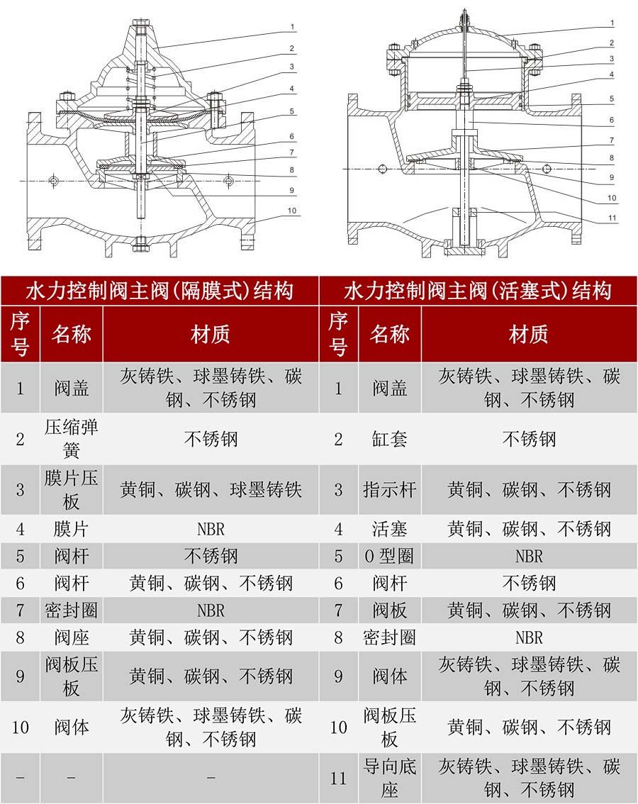 100X�b�ظ����y���㲿�����|(zh��)�D