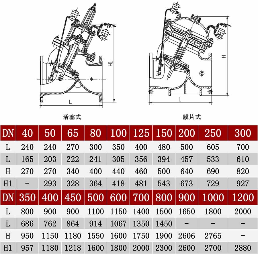 J145X�๦��늄�(d��ng)�����y�ߴ�