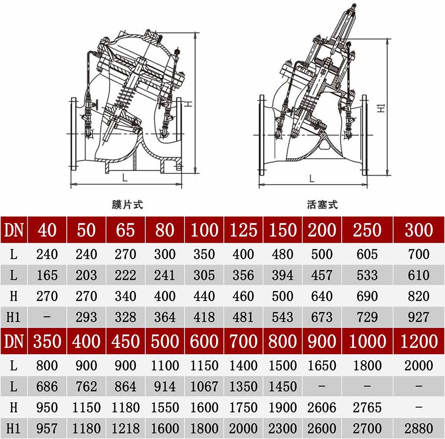 �๦��ˮ�ÿ����y�ߴ�