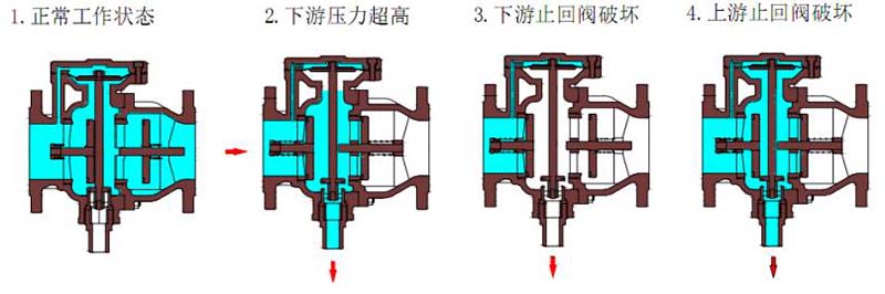 ����ԭ��