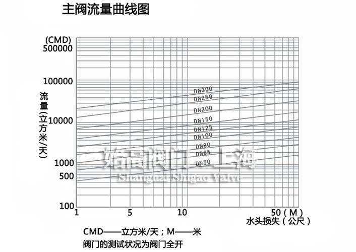 ���y��������