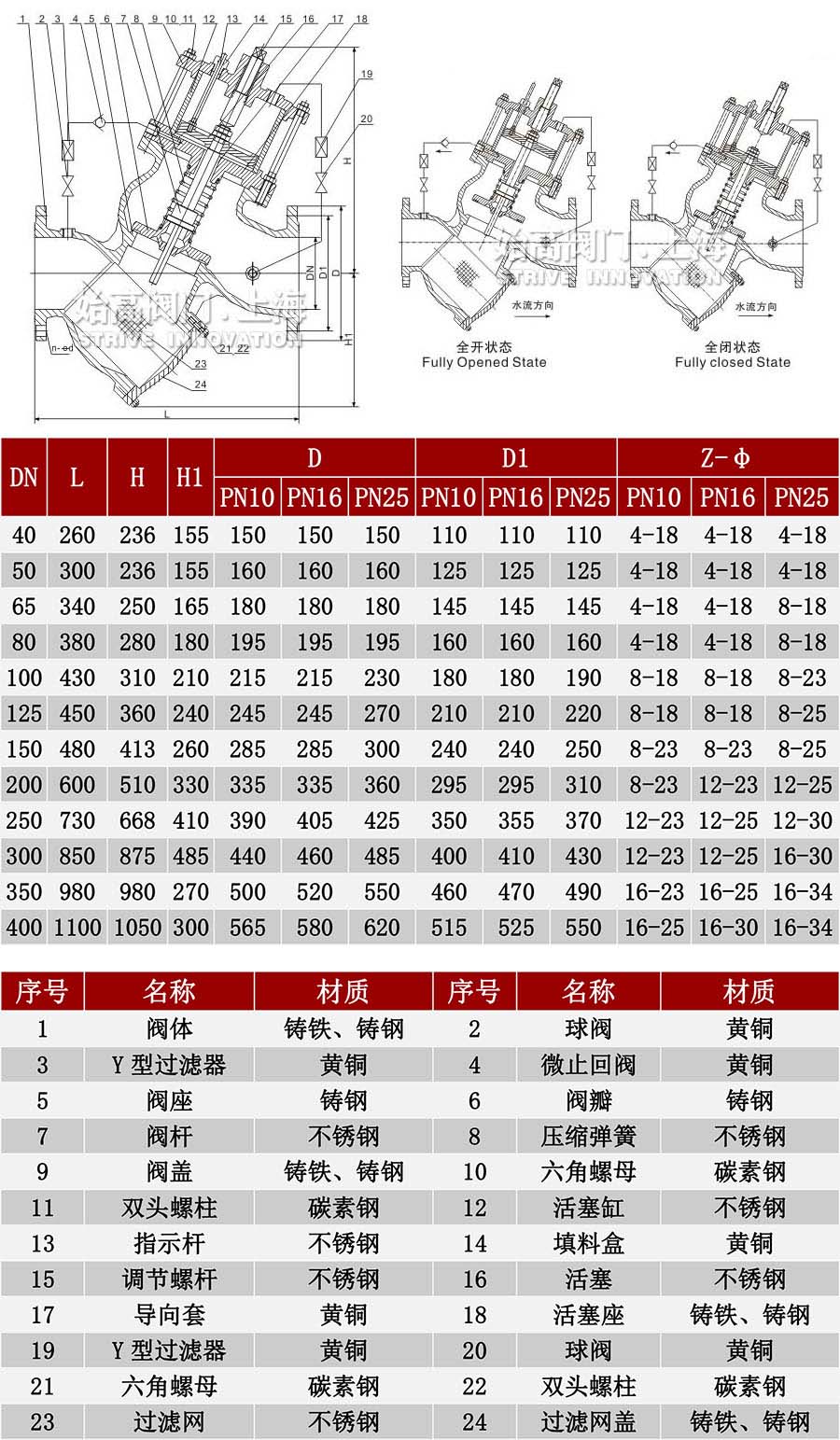 �^�V����ʽ늴ſ����y�ߴ�D