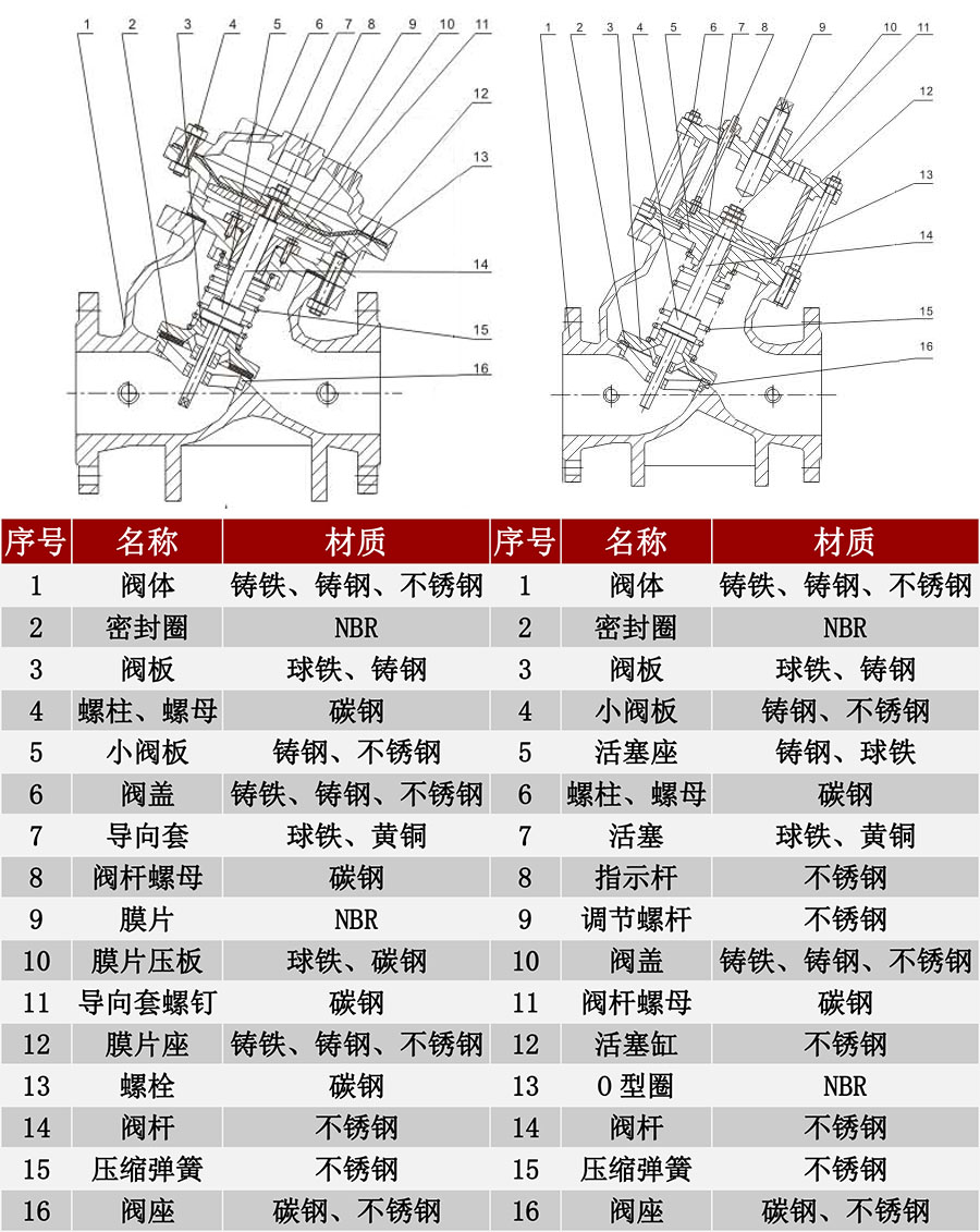 AX742X�๦�ܰ�ȫ�։�й���y�㲿�����|(zh��)