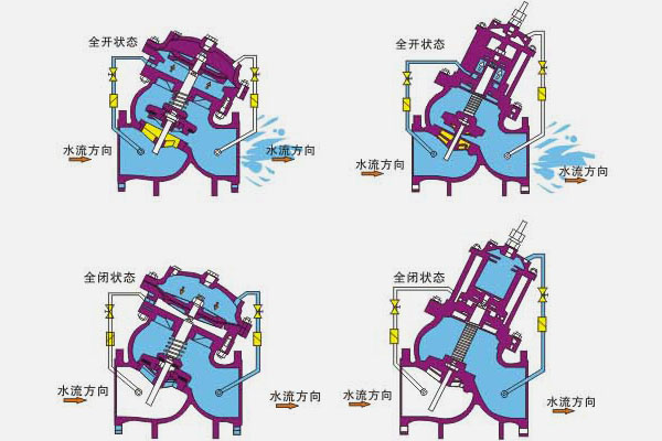 �๦���bˮ�������y��(d��ng)��ԭ��