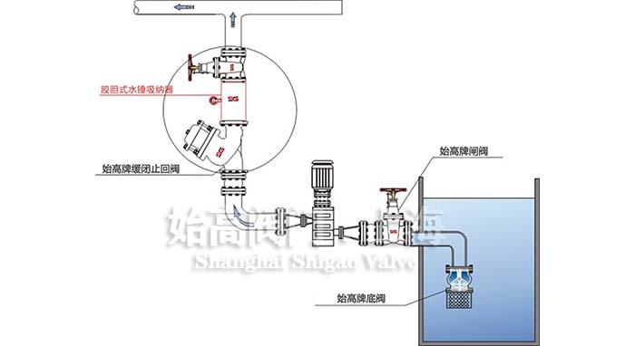 ����ʽˮ�N���{�����bʾ��D