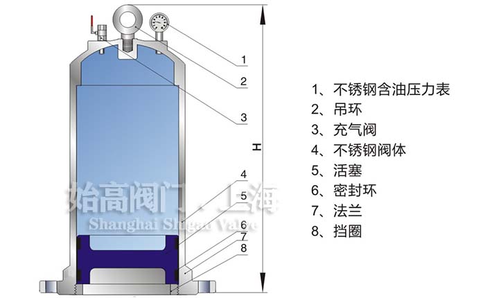 ����ʽˮ�N���{���ߴ�