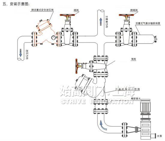 �^�V����ʽ��ȫй���y���bʾ��D
