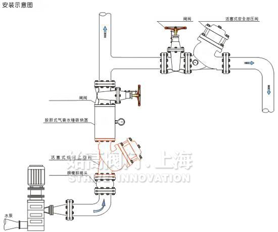 �^�V����ʽ���]ֹ���y���bʾ��D